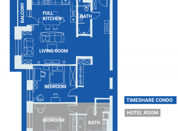 What is the difference between a Hotel/Motel and a Timeshare Resort